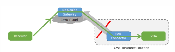 Citrix_Cloud_NetScaler_1